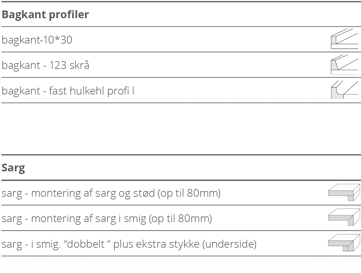 bagkant og sarg profiler