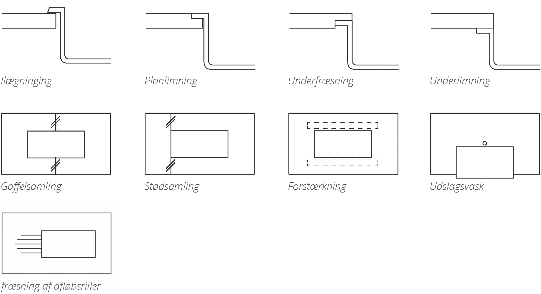 vaskemontering og forarbejdninger natursten